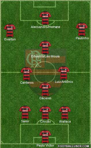 CR Flamengo Formation 2014