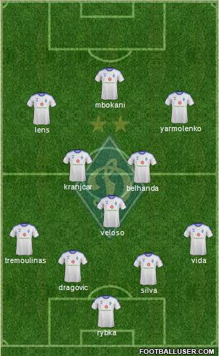 Dinamo Kiev Formation 2014