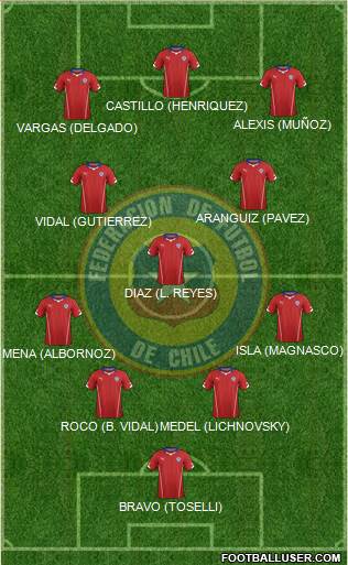 Chile Formation 2014