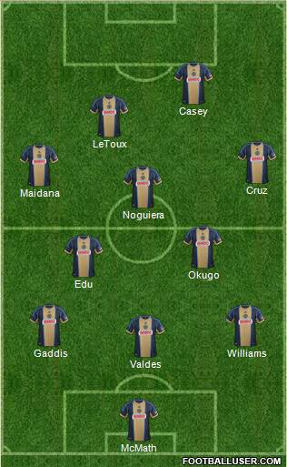 Philadelphia Union Formation 2014