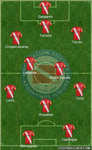 Argentinos Juniors Formation 2014