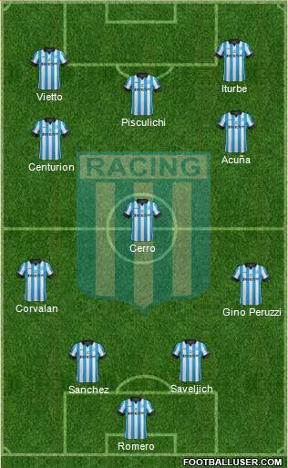 Racing Club Formation 2014