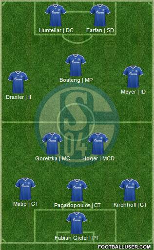 FC Schalke 04 Formation 2014