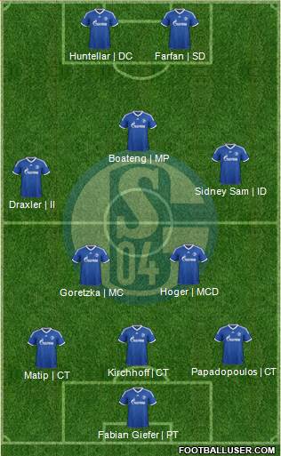 FC Schalke 04 Formation 2014