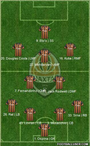 Shakhtar Donetsk Formation 2014