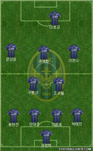 Incheon United Formation 2014