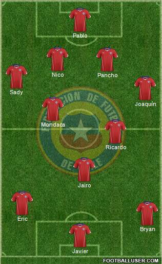 Chile Formation 2014