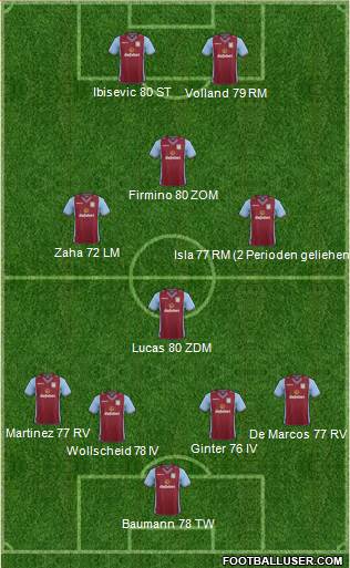 Aston Villa Formation 2014