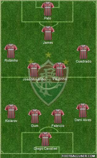 Fluminense FC Formation 2014