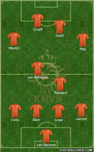 Holland Formation 2014