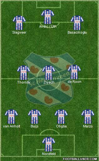 sc Heerenveen Formation 2014