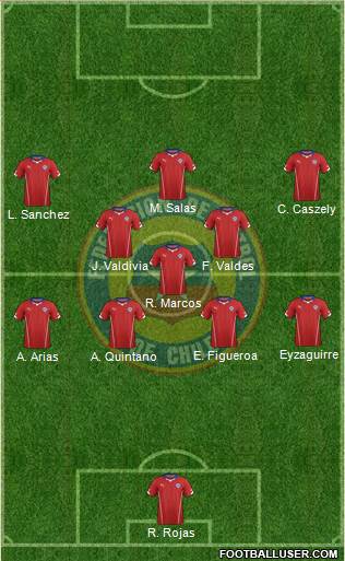 Chile Formation 2014