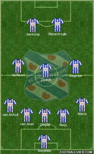 sc Heerenveen Formation 2014