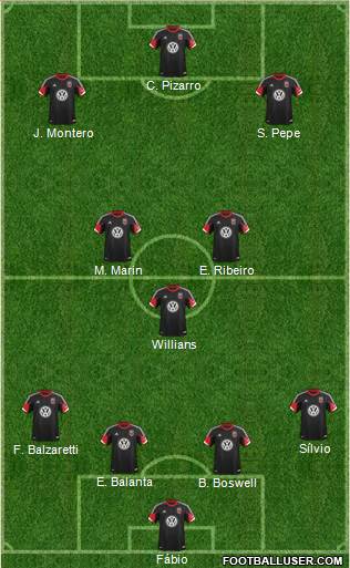 D.C. United Formation 2014