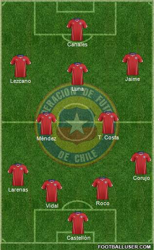 Chile Formation 2014