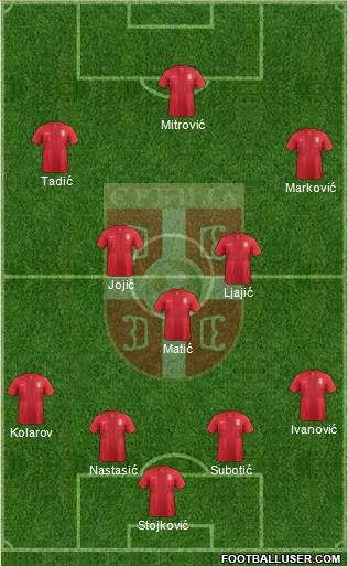 Serbia Formation 2014