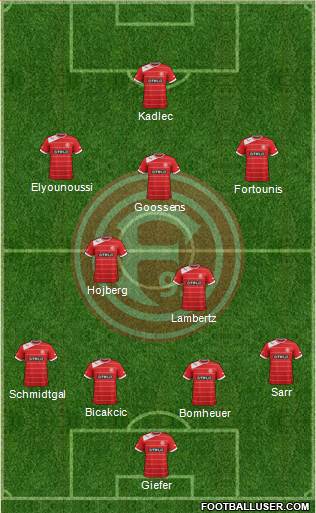 Fortuna Düsseldorf Formation 2014