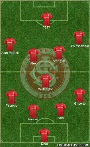 SC Internacional Formation 2014