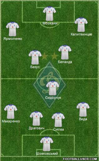 Dinamo Kiev Formation 2014