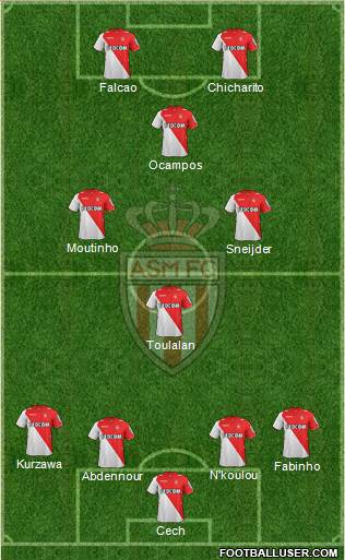 AS Monaco FC Formation 2014