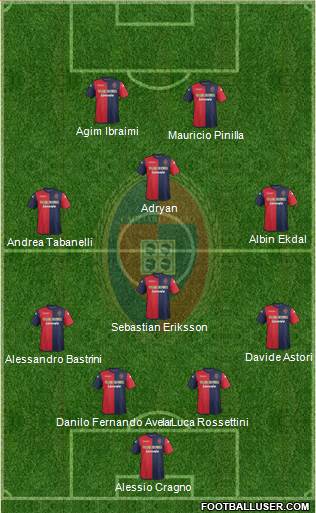 Cagliari Formation 2014