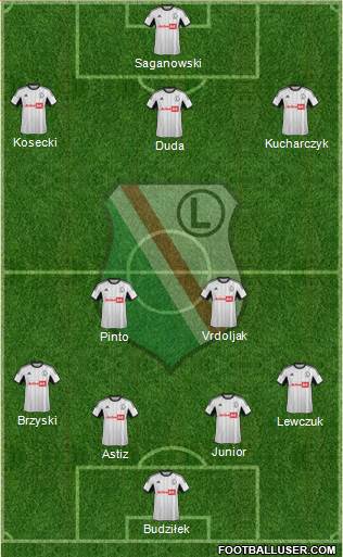 Legia Warszawa Formation 2014