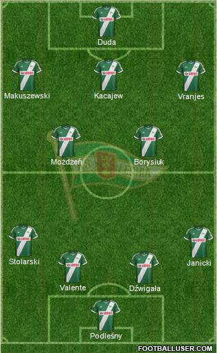 Lechia Gdansk Formation 2014