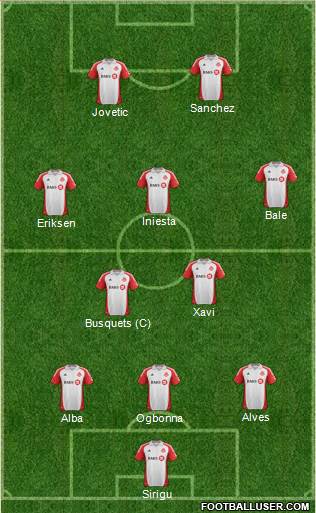 Toronto FC Formation 2014