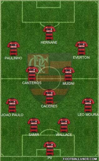 CR Flamengo Formation 2014