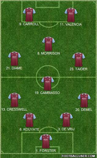 West Ham United Formation 2014