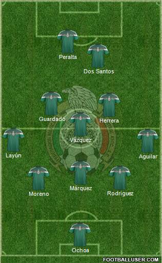 Mexico Formation 2014