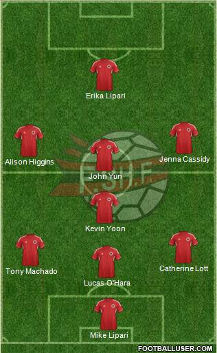 Albania Formation 2014