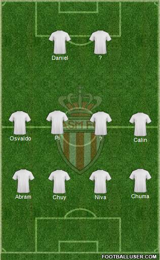 AS Monaco FC Formation 2014