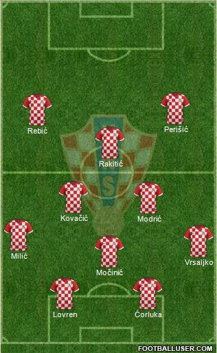 Croatia Formation 2014