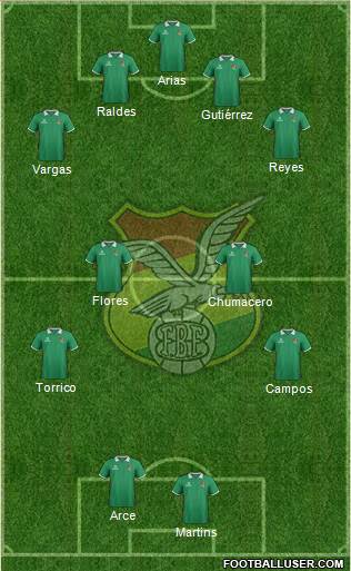 Bolivia Formation 2014