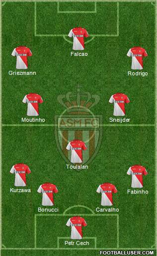 AS Monaco FC Formation 2014