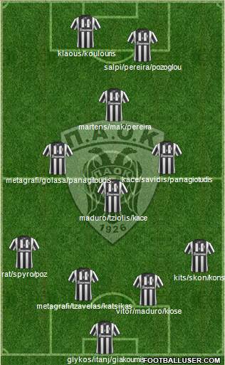 AS PAOK Salonika Formation 2014