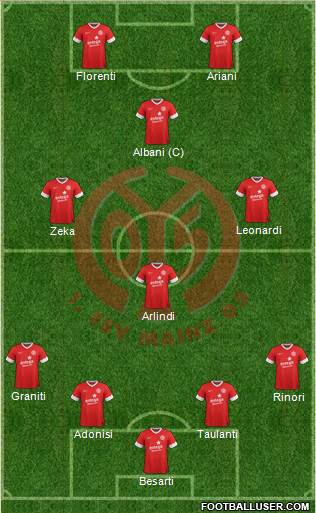 1.FSV Mainz 05 Formation 2014