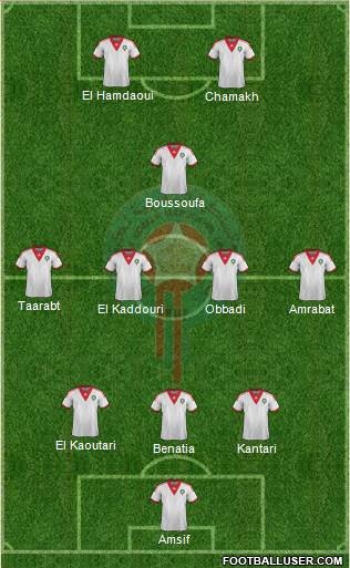 Morocco Formation 2014