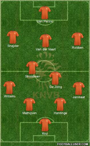 Holland Formation 2014