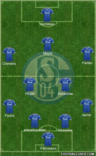 FC Schalke 04 Formation 2014