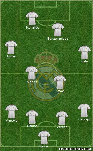 Real Madrid C.F. Formation 2014