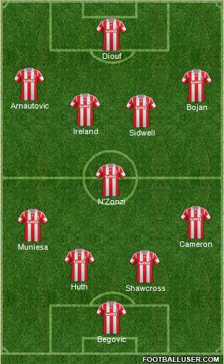 Stoke City Formation 2014