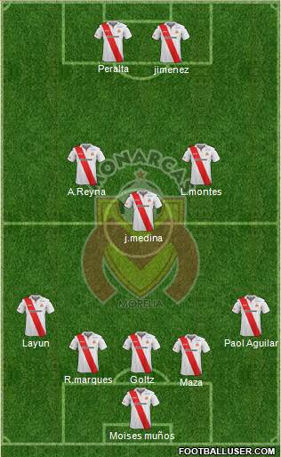 Club Monarcas Morelia Formation 2014