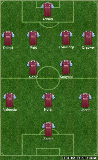 West Ham United Formation 2014