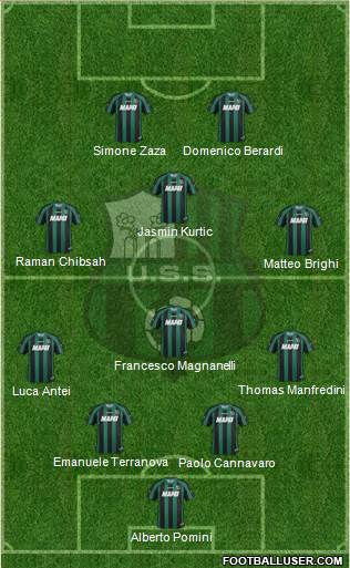 Sassuolo Formation 2014