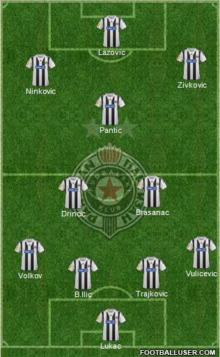 FK Partizan Beograd Formation 2014