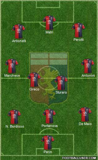 Genoa Formation 2014