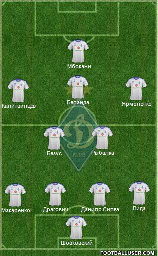 Dinamo Kiev Formation 2014