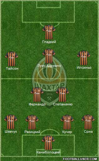 Shakhtar Donetsk Formation 2014